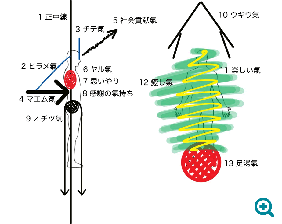 気の種類1