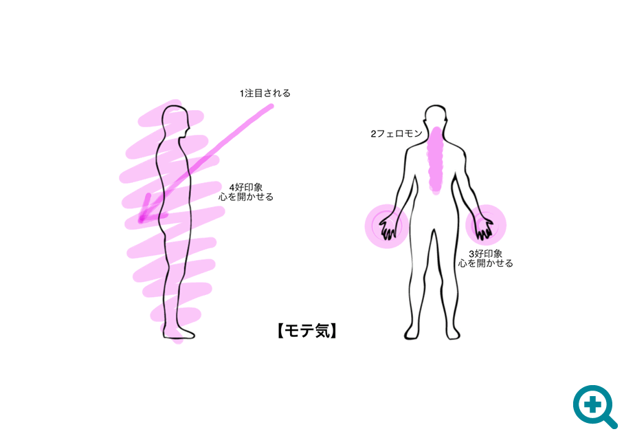 モテ気