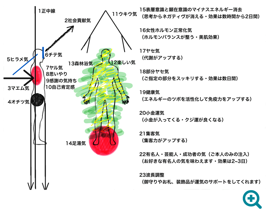 気の種類1