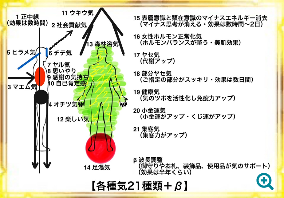 気の種類1